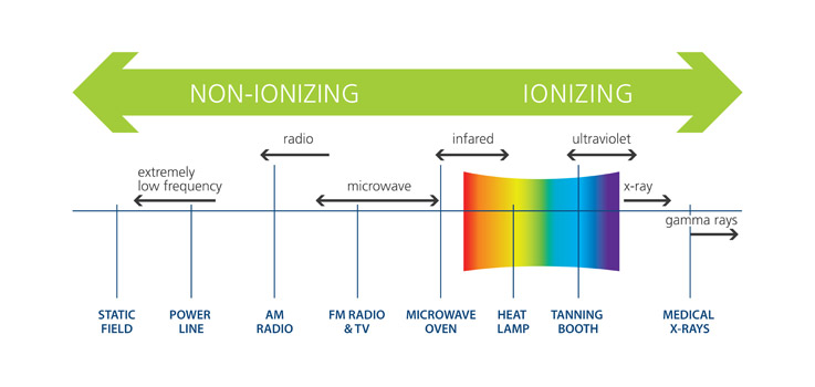 what-is-radiation-iaea